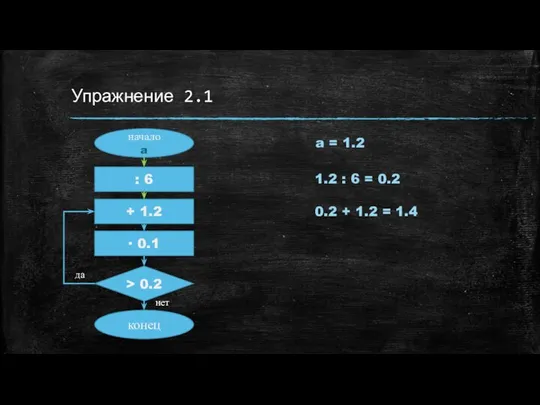 Упражнение 2.1 начало a : 6 > 0.2 конец нет да