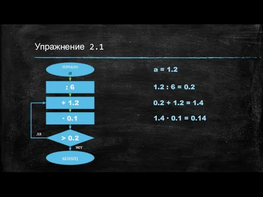 Упражнение 2.1 начало a : 6 > 0.2 конец нет да