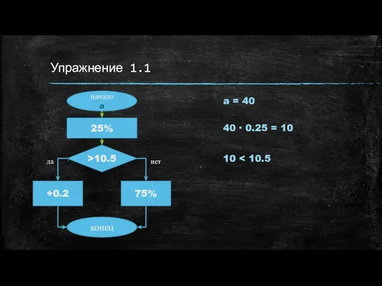 Упражнение 1.1 начало a 25% >10.5 +0.2 75% конец нет да