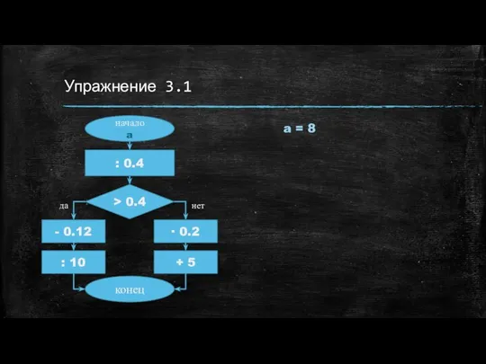 Упражнение 3.1 начало a : 0.4 > 0.4 - 0.12 ∙