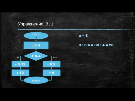 Упражнение 3.1 начало a : 0.4 > 0.4 - 0.12 ∙