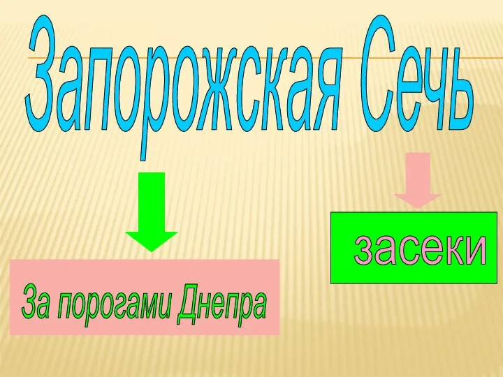 Запорожская Сечь За порогами Днепра засеки