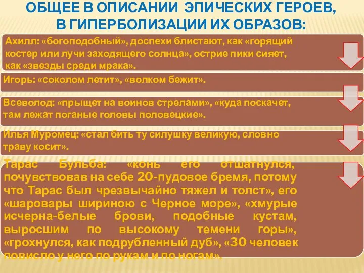 Общее в описании эпических героев, в гиперболизации их образов: