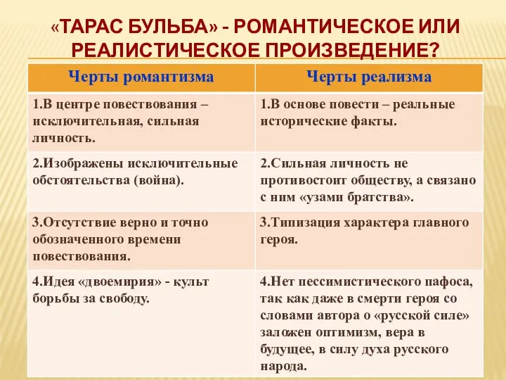 «Тарас Бульба» - романтическое или реалистическое произведение?