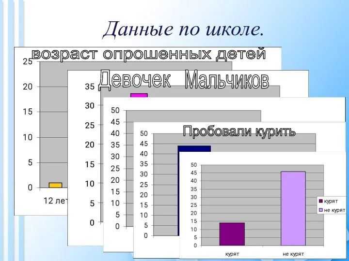 Пробовали курить Данные по школе.