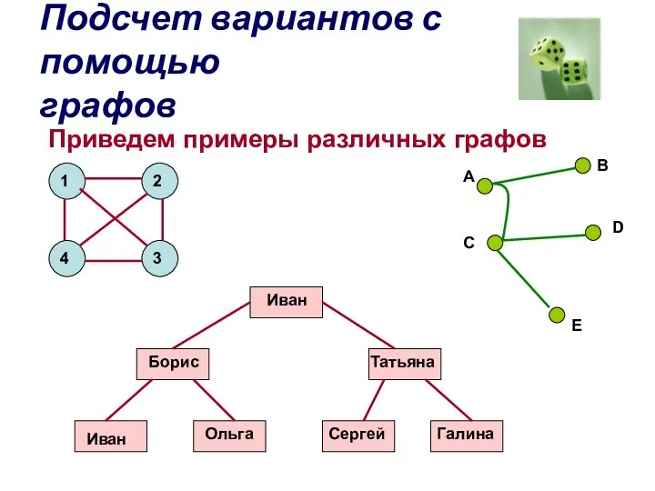 Подсчет вариантов с помощью графов Приведем примеры различных графов 1 2