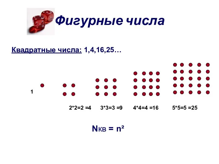 Фигурные числа Квадратные числа: 1,4,16,25… 1 2*2=2 =4 3*3=3 =9 4*4=4