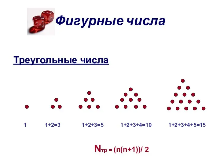 Фигурные числа Треугольные числа 1 1+2=3 1+2+3=5 1+2+3+4=10 1+2+3+4+5=15 Nтр = (n(n+1))/ 2