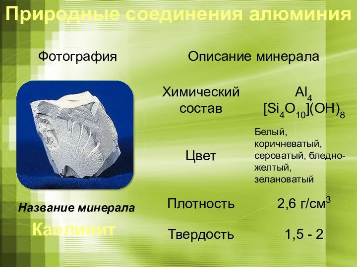 Название минерала Каолинит Природные соединения алюминия