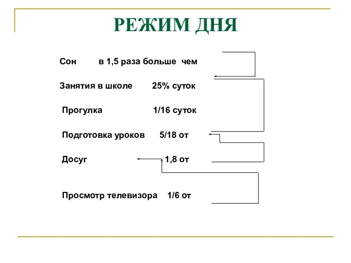 Сон в 1,5 раза больше чем Занятия в школе 25% суток