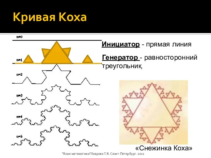 Кривая Коха Инициатор - прямая линия Генератор - равносторонний треугольник, «Снежинка