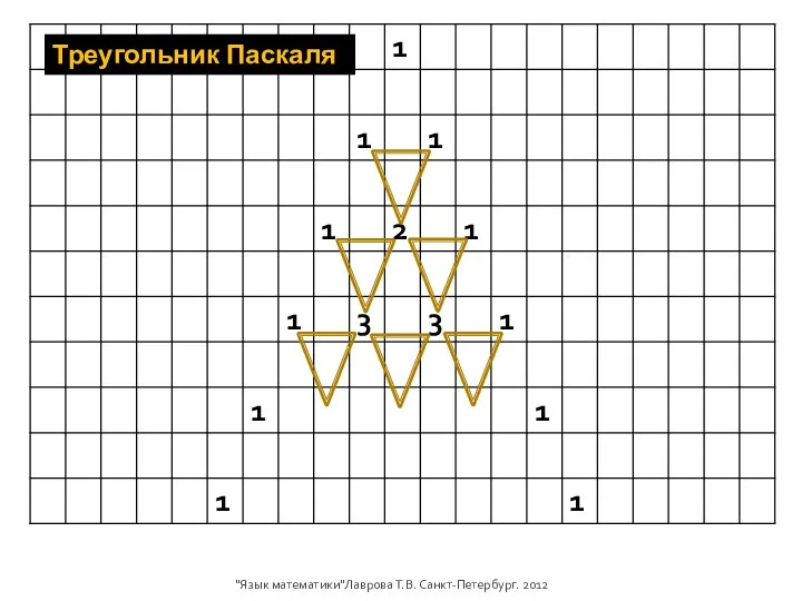 Треугольник Паскаля "Язык математики"Лаврова Т.В. Санкт-Петербург. 2012
