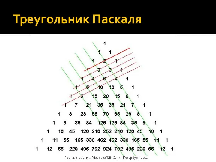 Треугольник Паскаля "Язык математики"Лаврова Т.В. Санкт-Петербург. 2012