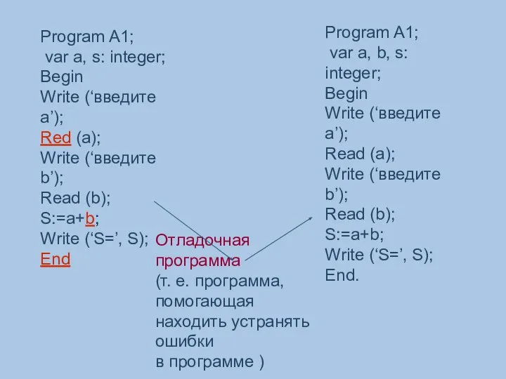 Program A1; var a, s: integer; Begin Write (‘введите а’); Red