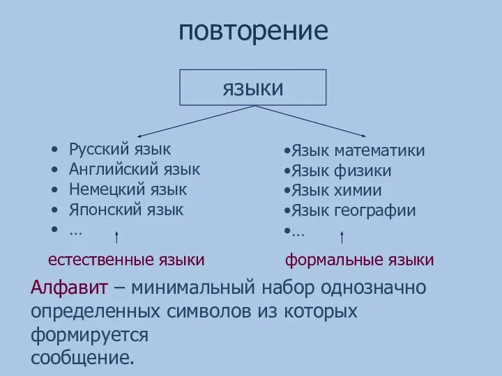 языки повторение Русский язык Английский язык Немецкий язык Японский язык …