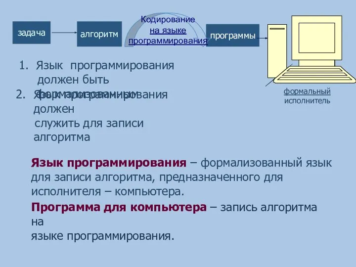 формальный исполнитель программы задача алгоритм Язык программирования должен быть формализованным Язык