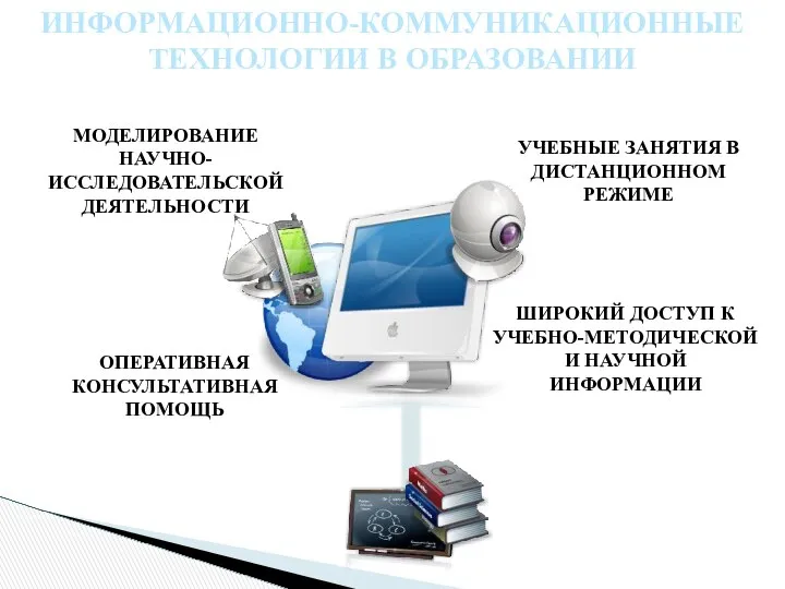 ИНФОРМАЦИОННО-КОММУНИКАЦИОННЫЕ ТЕХНОЛОГИИ В ОБРАЗОВАНИИ ШИРОКИЙ ДОСТУП К УЧЕБНО-МЕТОДИЧЕСКОЙ И НАУЧНОЙ ИНФОРМАЦИИ