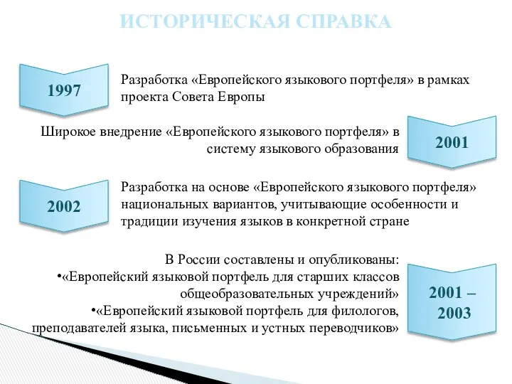 ИСТОРИЧЕСКАЯ СПРАВКА 1997 Разработка «Европейского языкового портфеля» в рамках проекта Совета