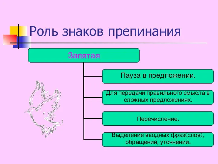 Роль знаков препинания