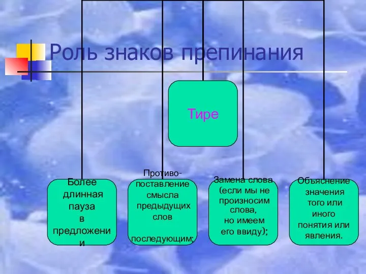 Роль знаков препинания