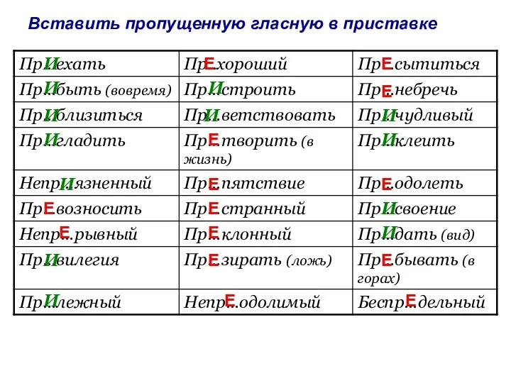 Вставить пропущенную гласную в приставке И И И И И И