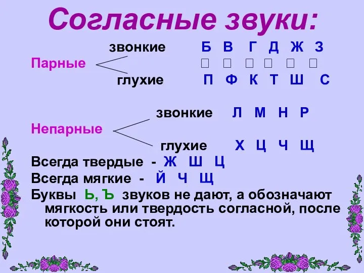 Согласные звуки: звонкие Б В Г Д Ж З Парные ?