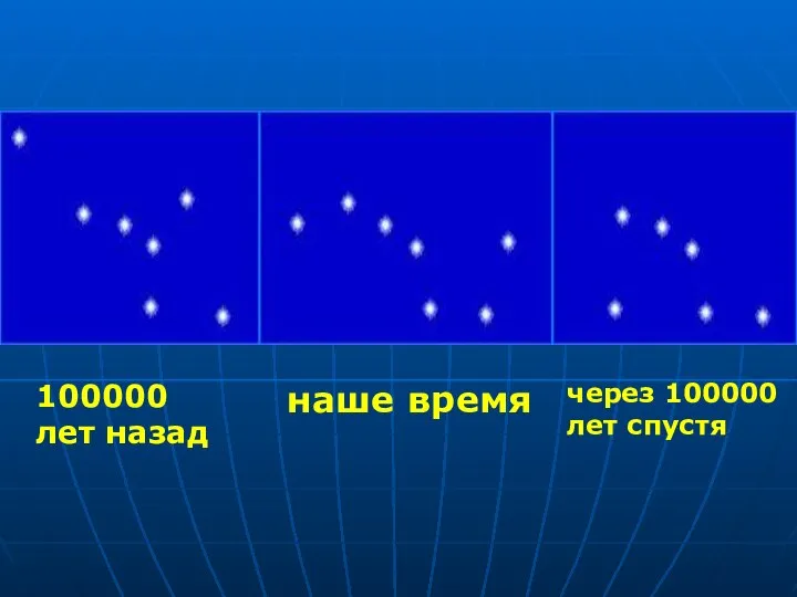 100000 лет назад наше время через 100000 лет спустя