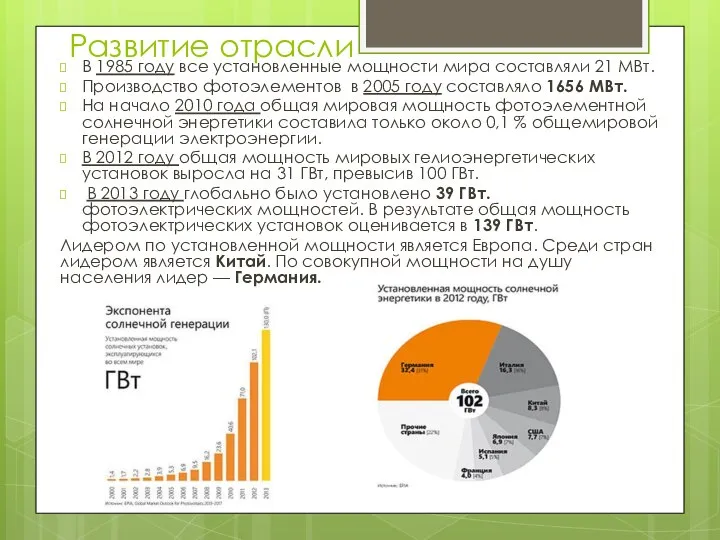 Развитие отрасли В 1985 году все установленные мощности мира составляли 21