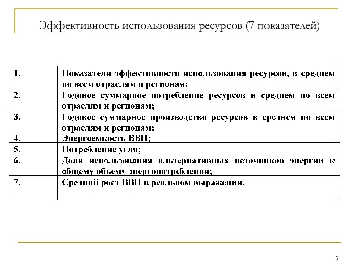 Эффективность использования ресурсов (7 показателей)