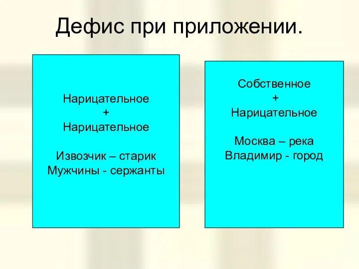 Дефис при приложении. Собственное + Нарицательное Москва – река Владимир -