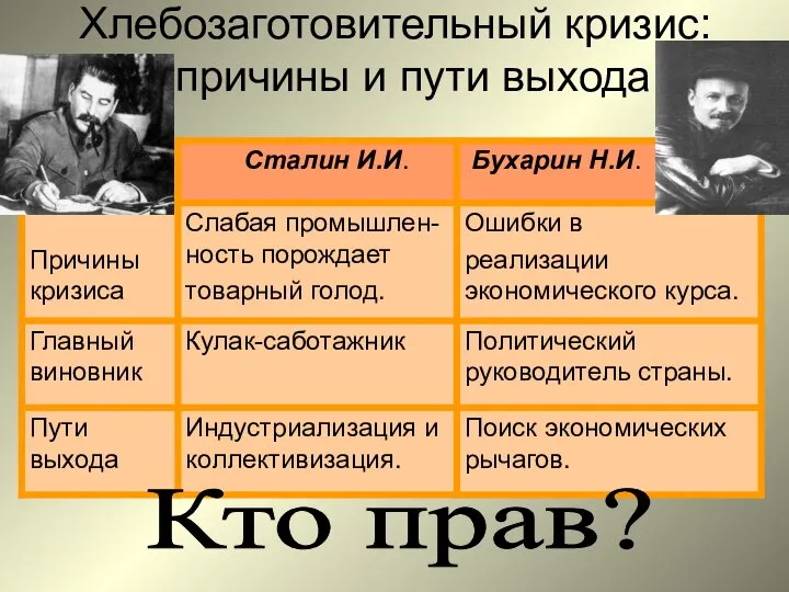 Хлебозаготовительный кризис: причины и пути выхода Кто прав?