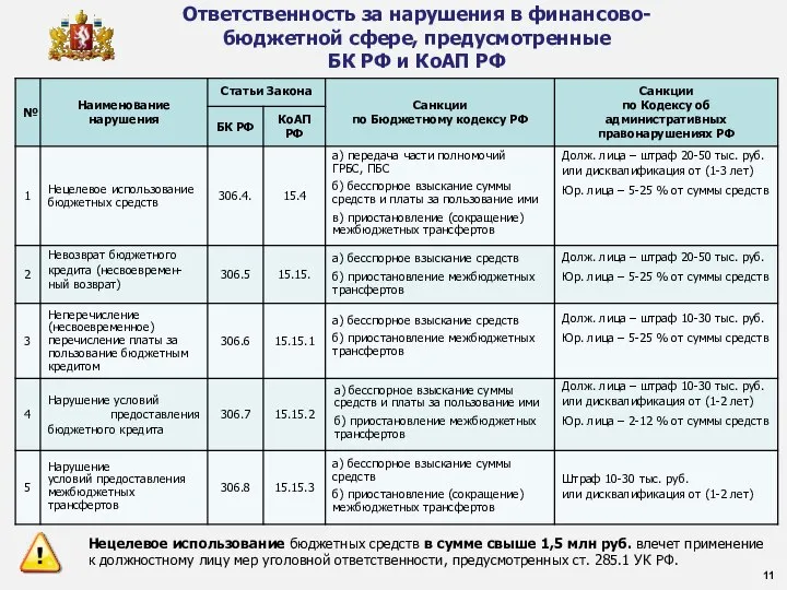 Ответственность за нарушения в финансово-бюджетной сфере, предусмотренные БК РФ и КоАП