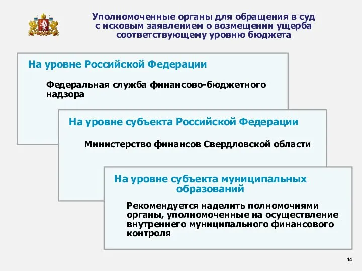 Уполномоченные органы для обращения в суд с исковым заявлением о возмещении