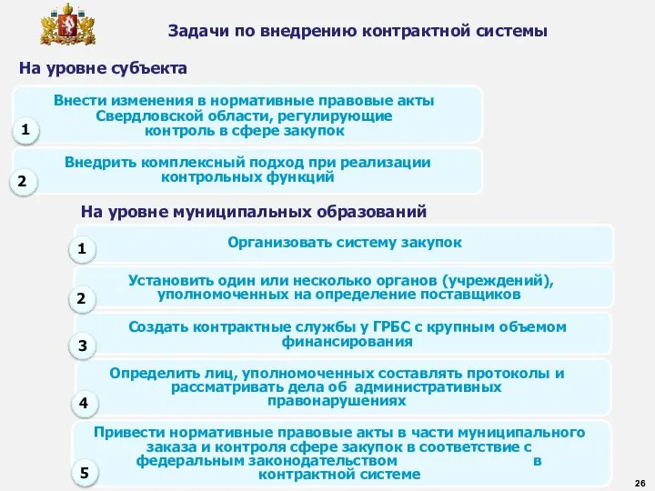 26 Определить лиц, уполномоченных составлять протоколы и рассматривать дела об административных