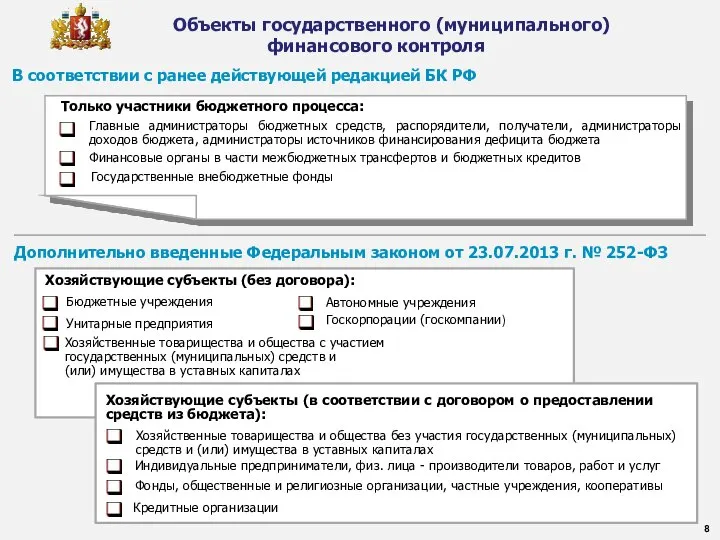 Объекты государственного (муниципального) финансового контроля В соответствии с ранее действующей редакцией