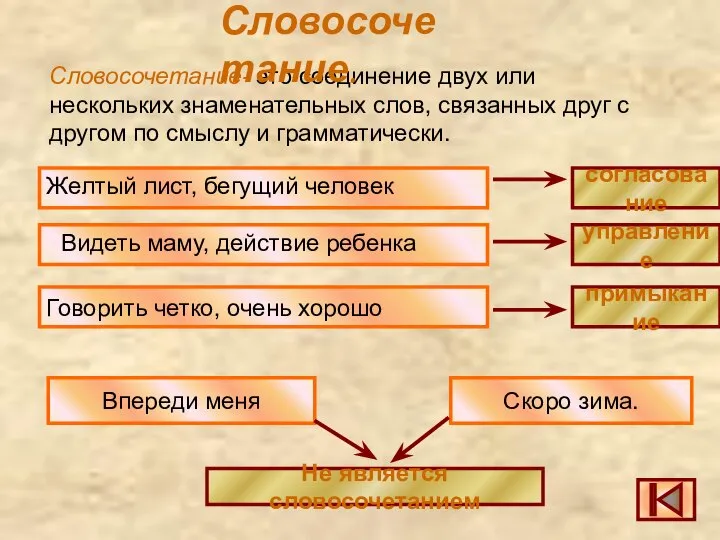 Словосочетание- это соединение двух или нескольких знаменательных слов, связанных друг с