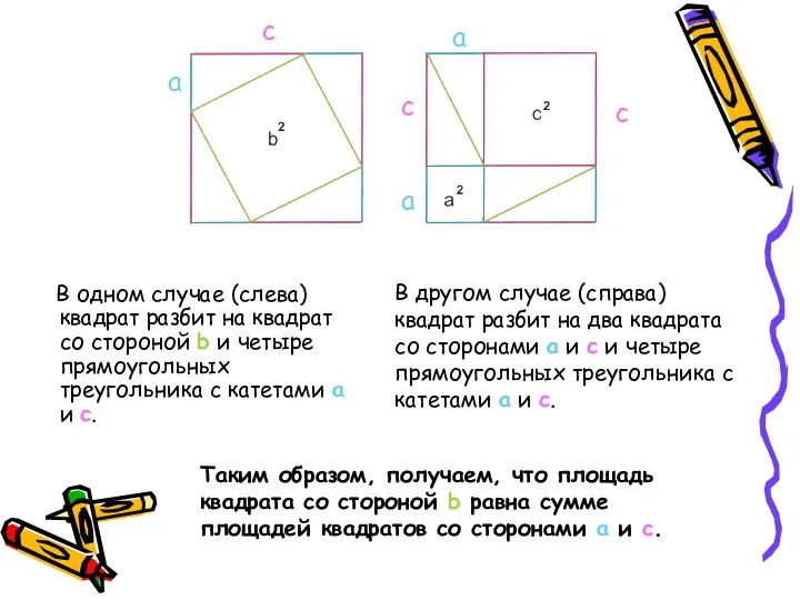 В одном случае (слева) квадрат разбит на квадрат со стороной b