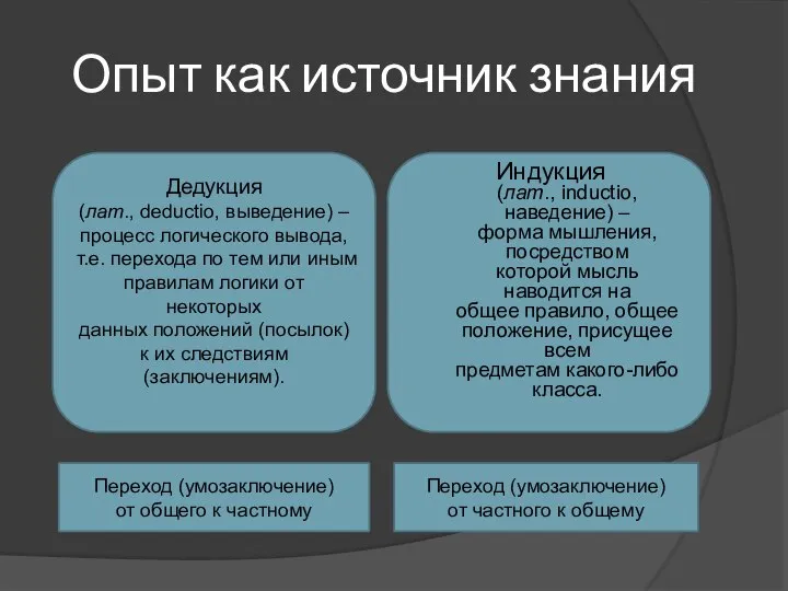 Опыт как источник знания Дедукция (лат., deductio, выведение) – процесс логического