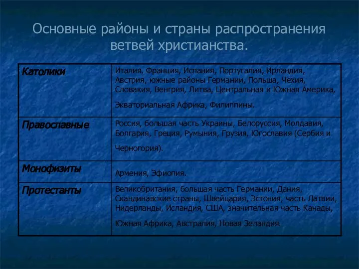 Основные районы и страны распространения ветвей христианства.