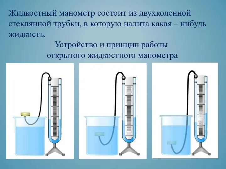 Жидкостный манометр состоит из двухколенной стеклянной трубки, в которую налита какая