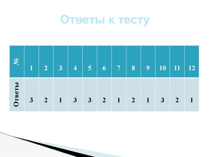 Ответы к тесту