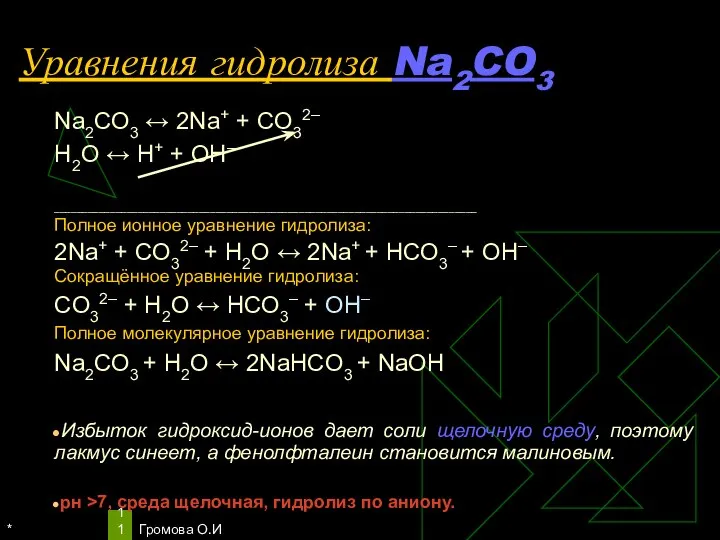 * Громова О.И Уравнения гидролиза Na2CO3 Na2CO3 ↔ 2Na+ + СO32–