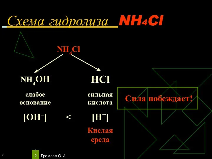 * Громова О.И Схема гидролиза NH4Cl