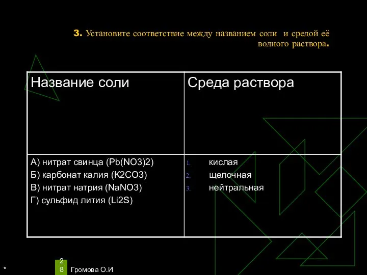 * Громова О.И 3. Установите соответствие между названием соли и средой её водного раствора.