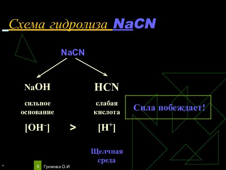 * Громова О.И Схема гидролиза NaCN