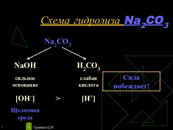 * Громова О.И Схема гидролиза Na2CO3