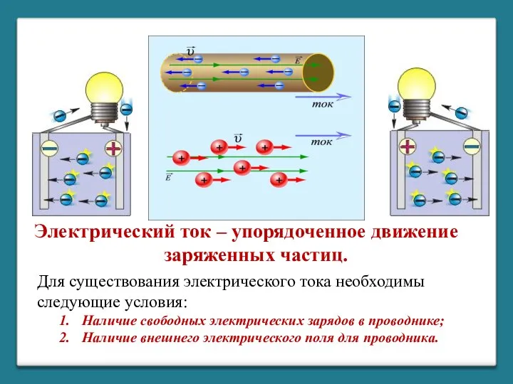 Электрический ток – упорядоченное движение заряженных частиц. Для существования электрического тока