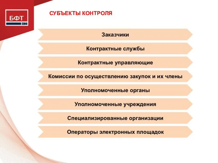 СУБЪЕКТЫ КОНТРОЛЯ