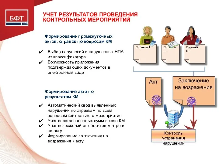 УЧЕТ РЕЗУЛЬТАТОВ ПРОВЕДЕНИЯ КОНТРОЛЬНЫХ МЕРОПРИЯТИЙ Акт Заключение на возражения Справка …