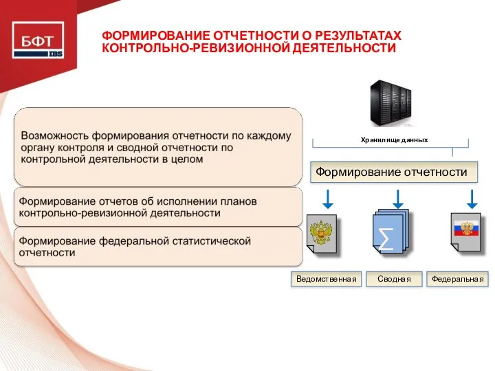 ФОРМИРОВАНИЕ ОТЧЕТНОСТИ О РЕЗУЛЬТАТАХ КОНТРОЛЬНО-РЕВИЗИОННОЙ ДЕЯТЕЛЬНОСТИ Формирование отчетности Ведомственная Сводная Федеральная ∑ Хранилище данных